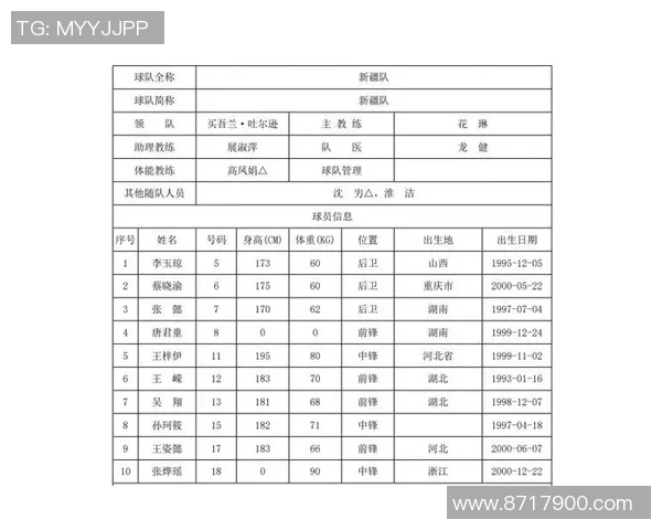 广州篮球队与西安篮球队实力对比赛后分析与总结